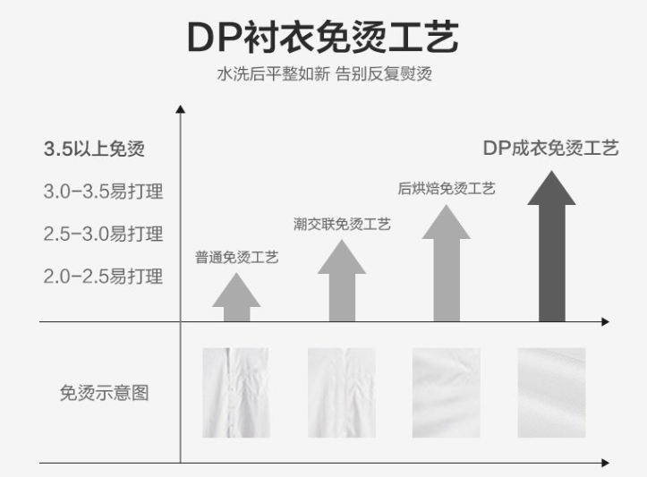 男士長袖襯衫，工作服襯衫，職業(yè)裝襯衫